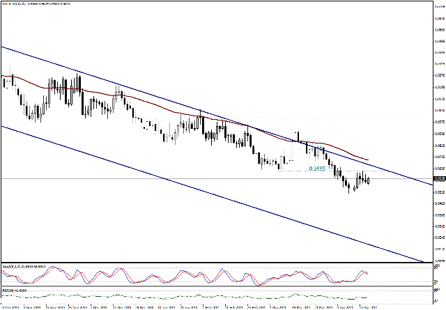 التحليل اليومي للعملات - الرسم البياني  لزوج الدولار الكندي مقابل الدولار